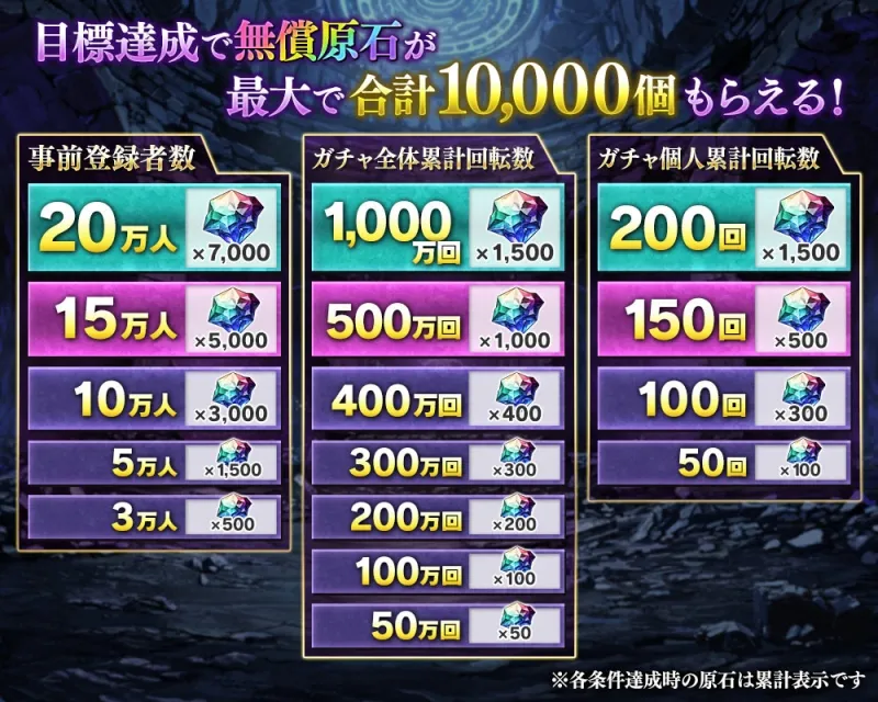 邪神戦記ルルイエ少女隊X~クトゥルフ神話TD~事前登録報酬