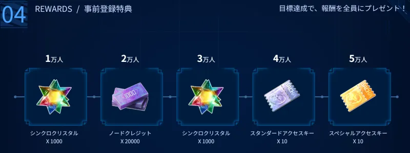 コードネクシア　事前登録キャンペーン